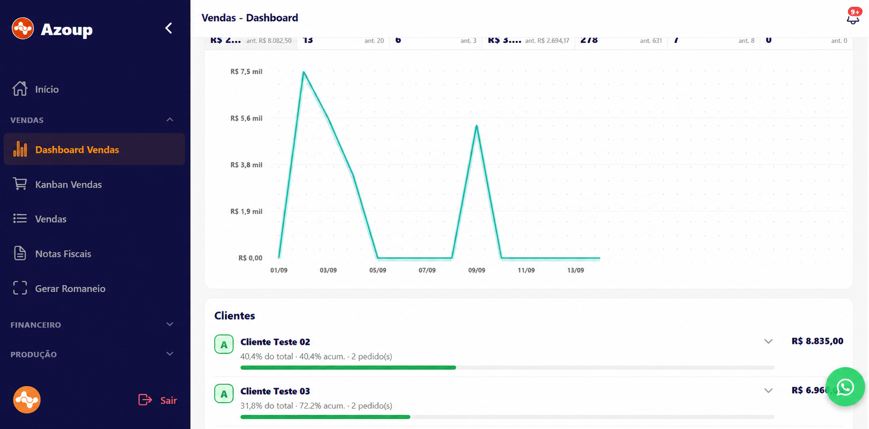 Tela de Dashboard de vendas do Confec Azoup